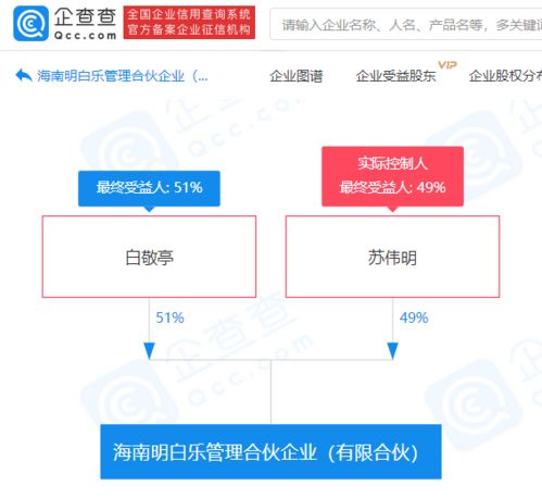 白敬亭商業版圖再拓展 獨家揭秘新公司“明白樂”及其企業總部管理藍圖
